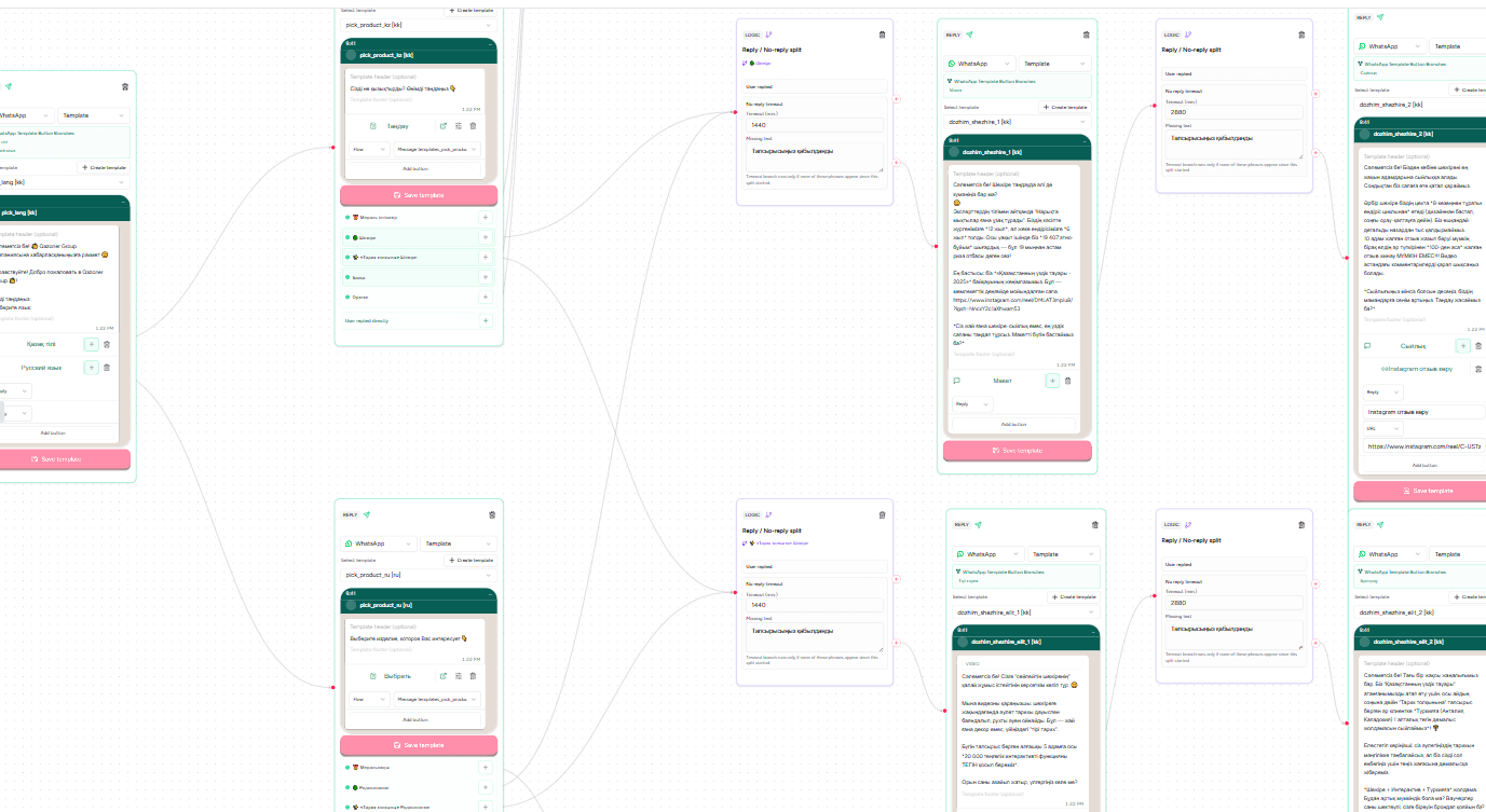 Airi.chat product dashboard